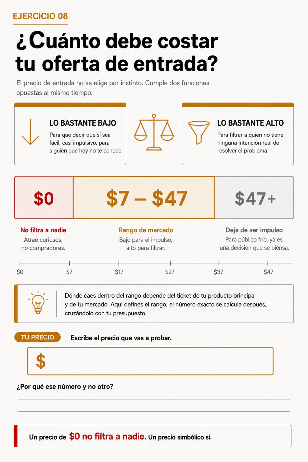 Ejercicio 08 del workbook: escala de precio de la oferta de entrada